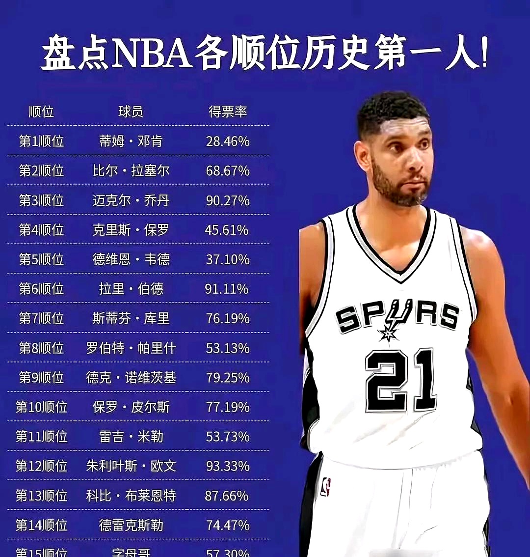 转会期NBA常规赛焦点战，马赛调整名单，话题不断，年轻球员得到机会的简单介绍